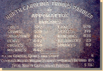 N.C. Monument Back Text