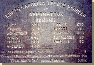N.C. Monument Back Text