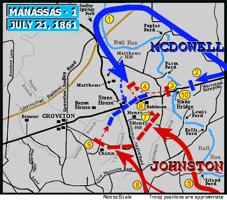 Manassas
Battlefield Action
