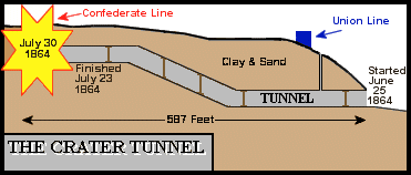 Petersburg Mine Map